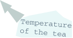 temperature of the tea